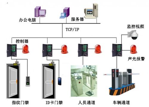 智慧军营安防一体化系统软件