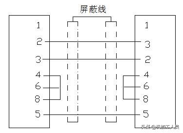 宝元系统通讯软件recon fagor数控系统通讯使用说明,数据传输方法