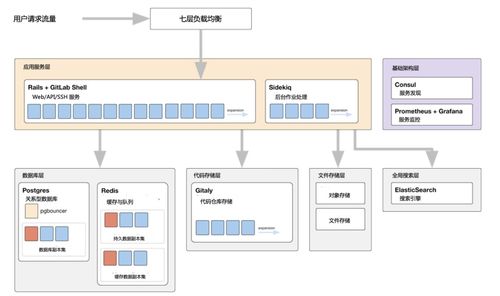 保密 完整 可用 安全,规避代码安全 马奇诺防线 ,构建软件供应链整体安全